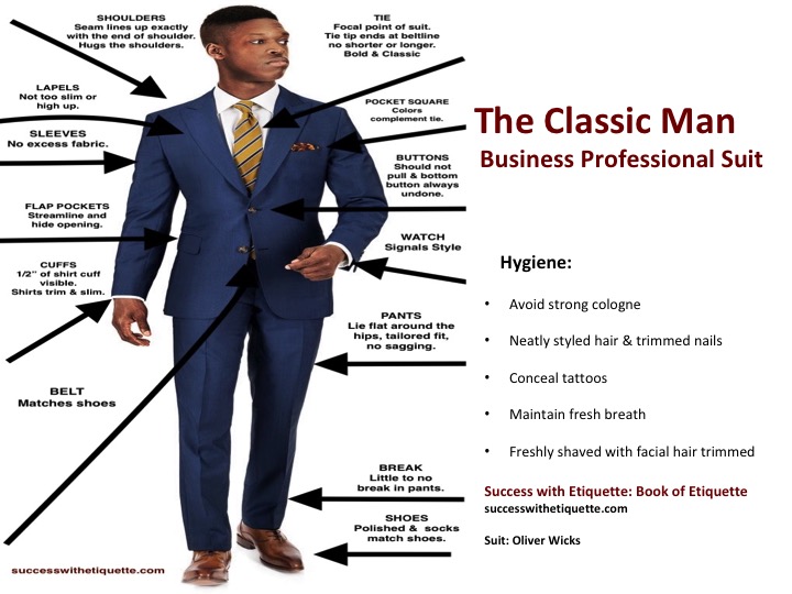 How To Properly Wear A Men's Suit - Success with Etiquette